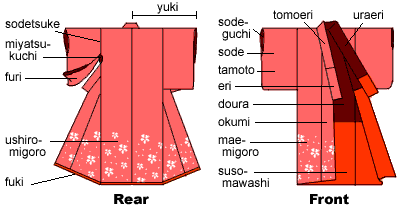 Kimono parts